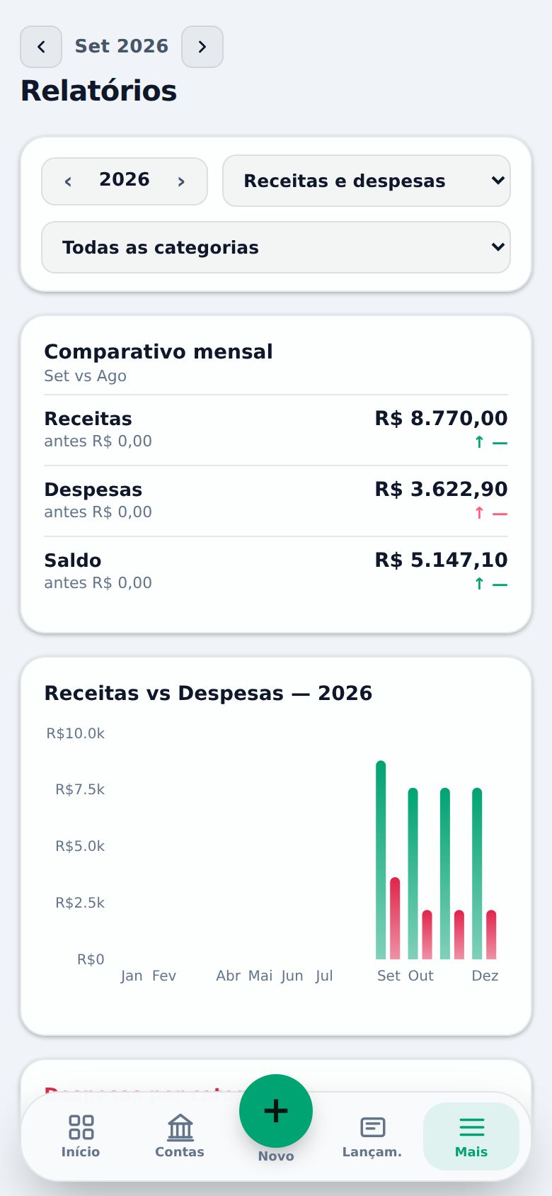 Relatórios do Tem Saldo no celular